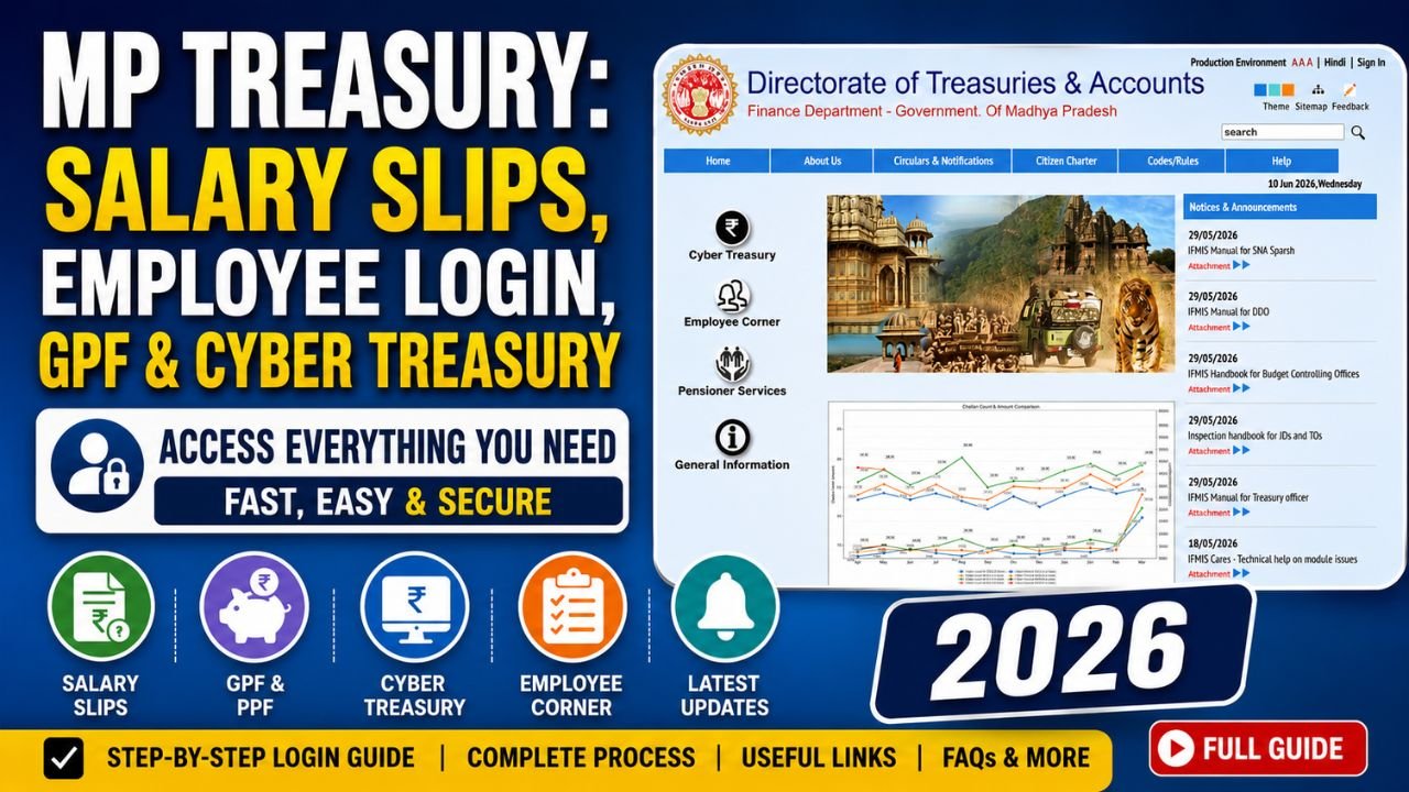MP Treasury IFMS: Salary Slips, Employee login, GPF & Cyber Treasury ...